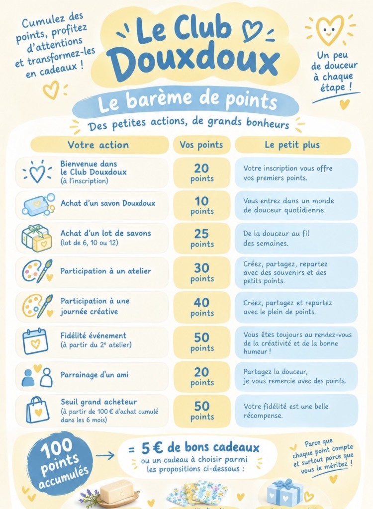 Barème des points du Club Douxdoux
